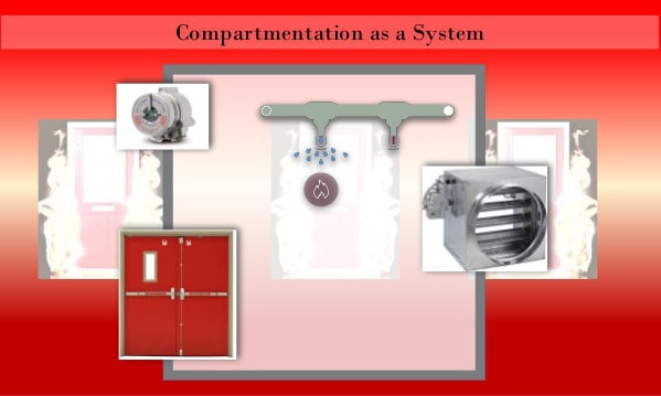 Passive and active fire protection components