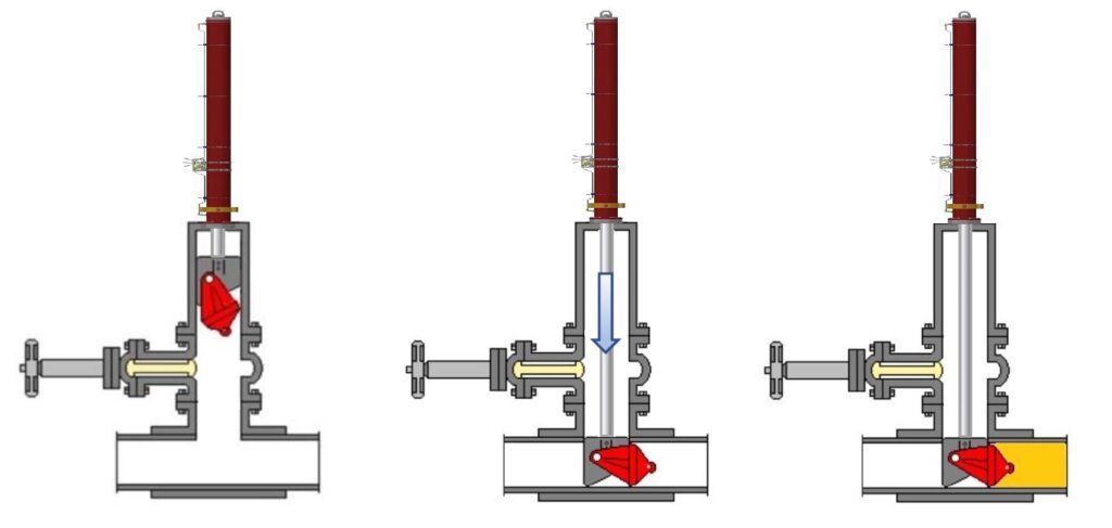 3 step diagram showing the line stop  process