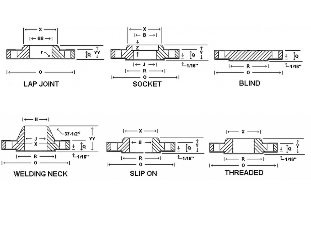 types of flange