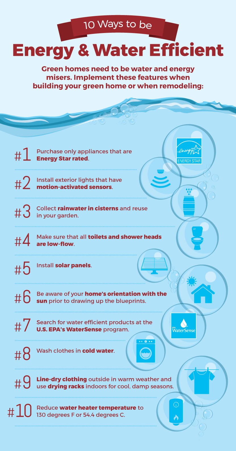 Energy and Water Effiecient - Building a Green Home