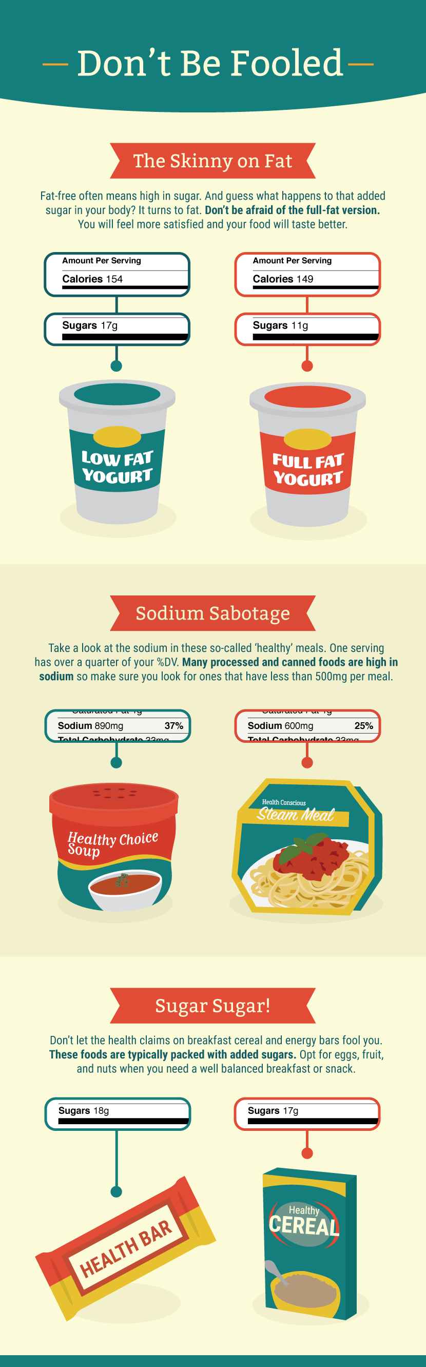 Don't Be Fooled By Nutrition Claims - Decoding Nutrition Labels