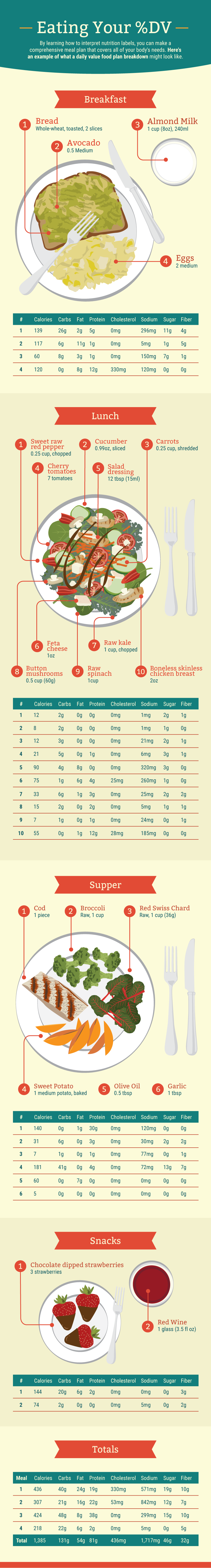 Eating Your Daily Value - Decoding Nutrition Labels